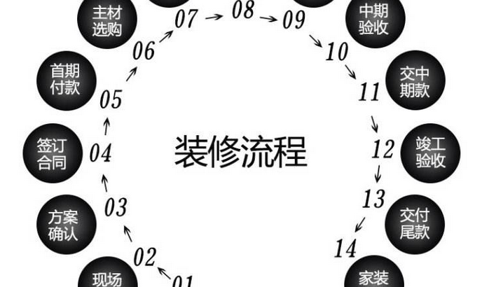 三分鐘讓你全面了解裝修前后所有流程.png