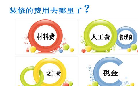 裝修報(bào)價(jià)太高？有什么方法降低裝修費(fèi)用？